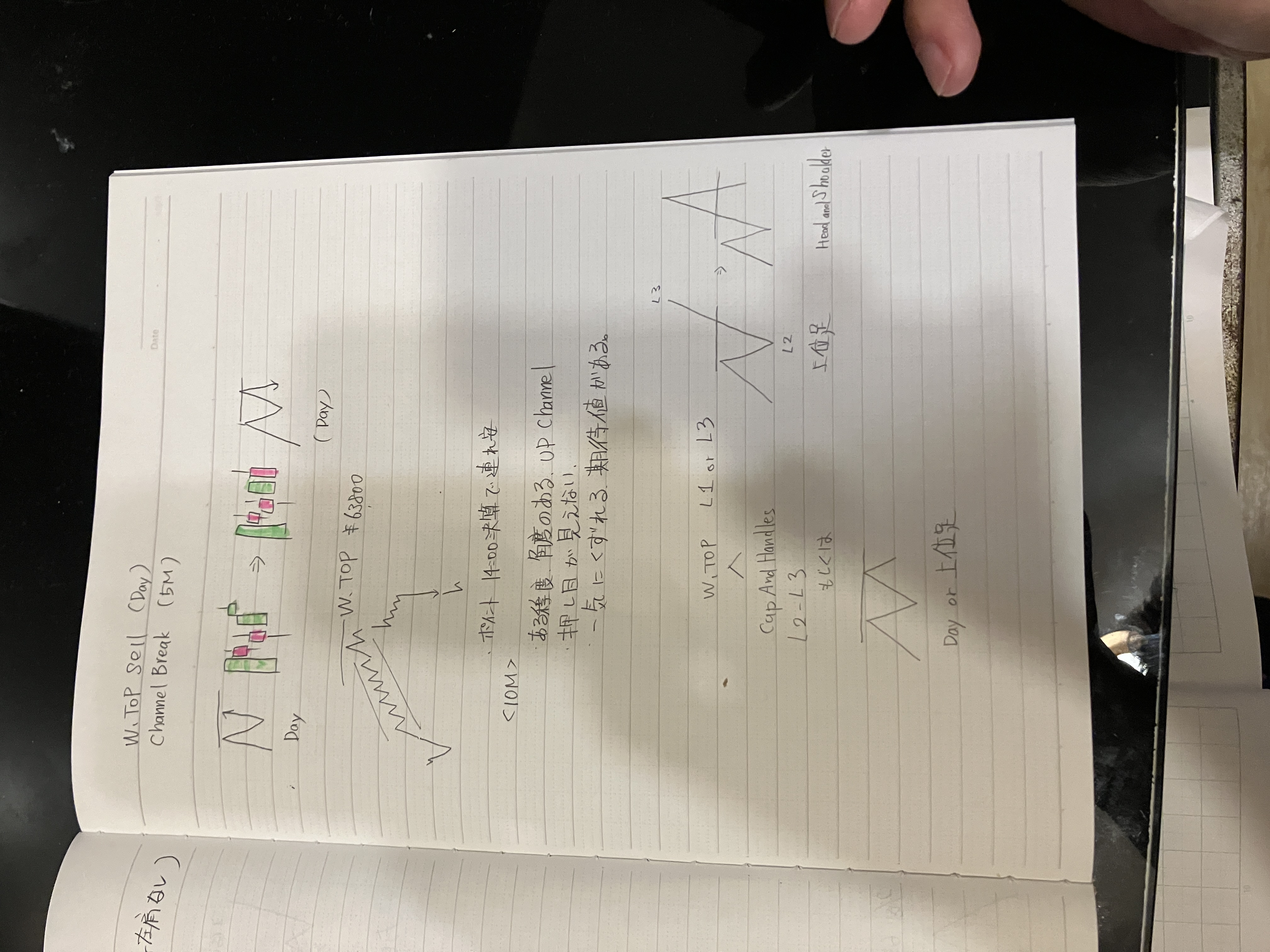 W.TOP Channel Break 60EMA 手書きメモ
